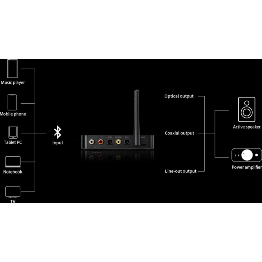 《ロゴ入りクロスプレゼント》 FIIO BTA30 Pro Bluetooth ワイヤレス レシーバー トランスミッター USB DAC (FIO-BTA30PRO)  国内正規品｜miki-shop｜10