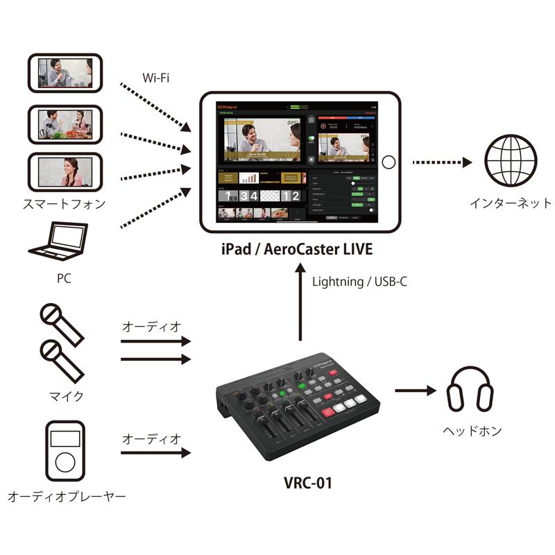 人気ブランドの人気ブランドのROLAND ローランド AeroCaster VRC-01