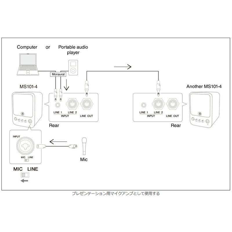 《在庫在り　即納可能》ヤマハ MS101-4 パワードスピーカー マイク入力(XLR)も搭載した モニター スピーカー + AD11 卓上スタンド　セット｜miki-shop｜07