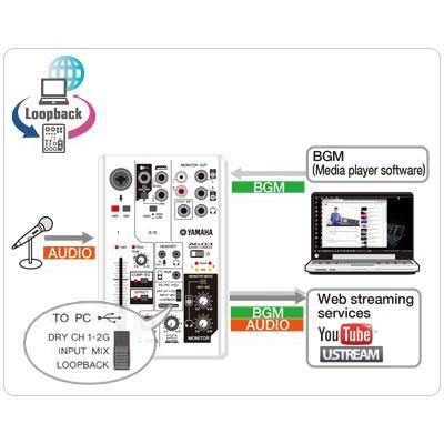 レビューでプレゼント特典 Yamaha ウェブキャスティングミキサーag03 コンデンサーマイクmpm1000 お手軽配信セット set1 Dzone Yahoo ショップ 通販 Yahoo ショッピング