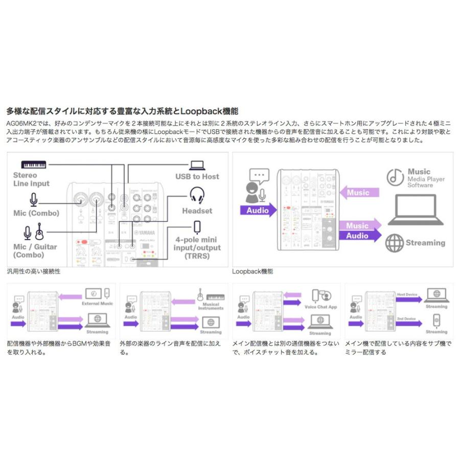 YAMAHA ミキサー AG06MK2 W(白) + コンデンサーマイクMPM1000 YAMAHA ミキサー AG06MK2 W(白) + コンデンサーマイクMPM1000