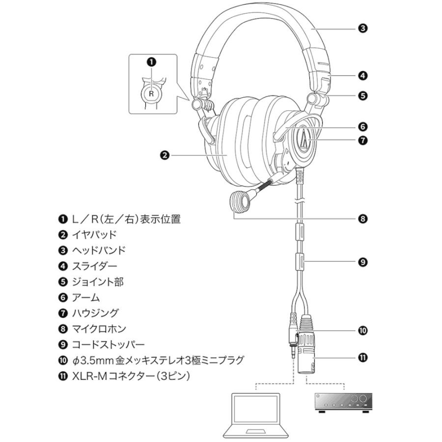 《アウトレット品》 AUDIO-TECHNICA オーディオテクニカ ATH-M50xSTS モニターヘッドホン と コンデンサーマイク を一体化した XLR対応モデル｜mikigakki｜07