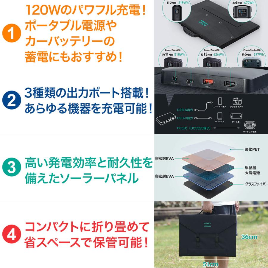 ソーラーチャージャー ソーラーパネル 120W 折りたたみ式/USB出力/DC出力 高変換効率 防災 AUKEY オーキー SP-GP12-BKの画像