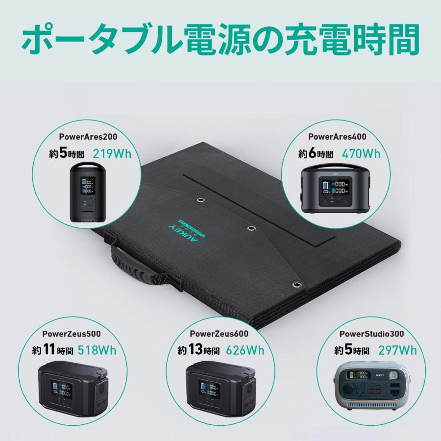 ソーラーチャージャー ソーラーパネル 120W 折りたたみ式/USB出力/DC出力 高変換効率 防災 AUKEY オーキー SP-GP12-BKの画像