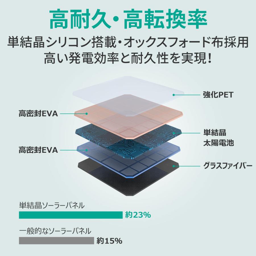 ソーラーチャージャー ソーラーパネル 120W 折りたたみ式/USB出力/DC出力 高変換効率 防災 AUKEY オーキー SP-GP12-BKの画像