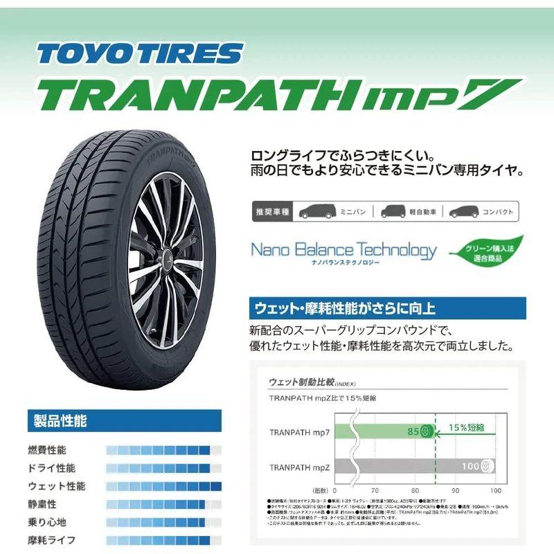サマータイヤ 4本セットトーヨータイヤ(TOYO TIRES)TRANPATH Mp7 215