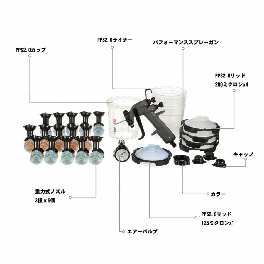 3M 26778パフォーマンススプレーガンスターターキット 3M 26778パフォーマンススプレーガンスターターキット