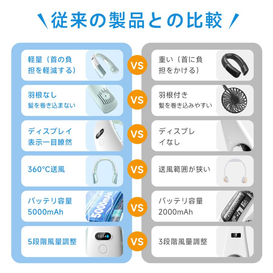 限定クーポン2480円】首掛け扇風機 ネックファン 5段階モード ネック 