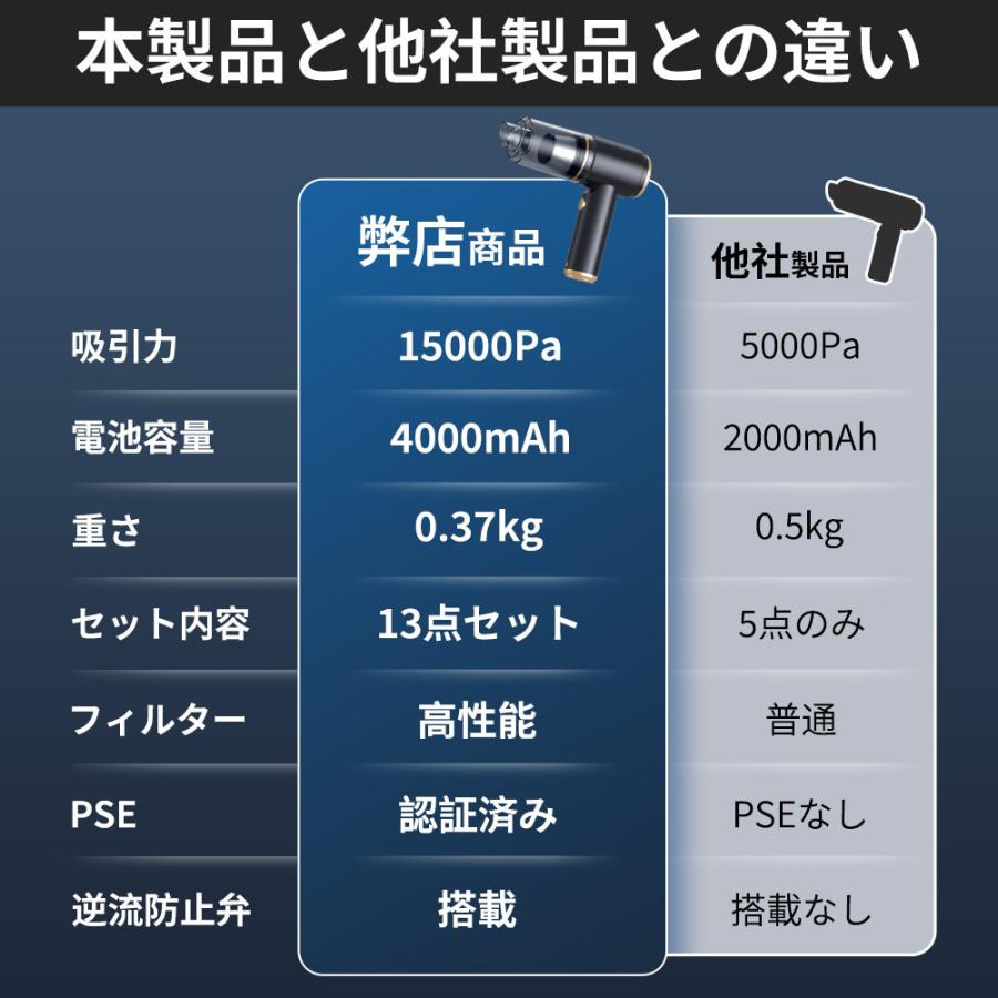 Hokonui 【限定クーポン3080円】ハンディクリーナー 掃除機 車用掃除機