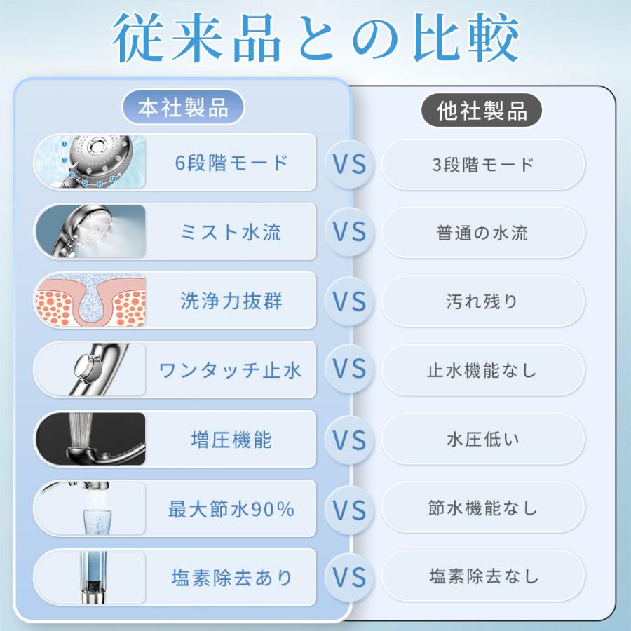 Hokonui 【限定クーポン】シャワーヘッド マイクロナノバブル 塩素除去