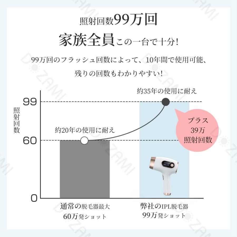 【限定クーポン】脱毛器 光脱毛器 全身脱毛 脱毛器メンズ 脱毛器vio対応 脱毛器女性 だつもうき ムダ毛処理 99万フラッシュ 家庭用 男女兼用｜mikirona｜13