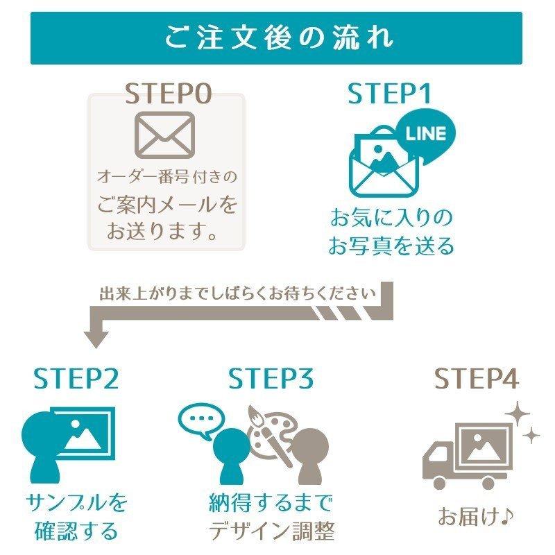 虹の橋 ペット 供養 似顔絵 メモリアル まってるよ。 うちの子ポスター グリーフケア y014 |  | 06