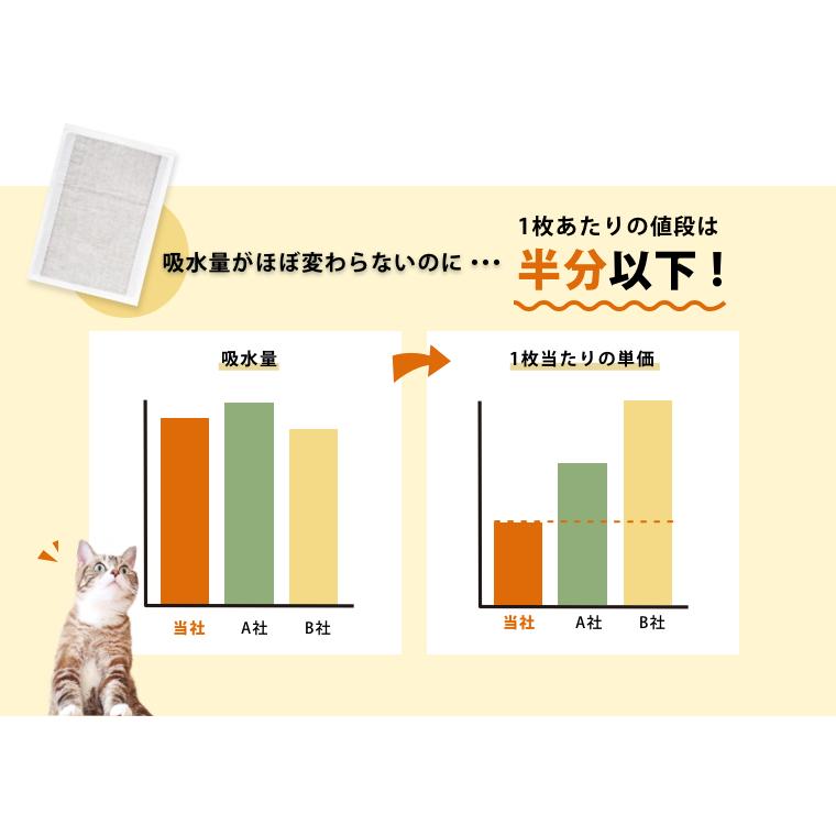 猫用システムトイレ用シート 30枚 15枚×2袋 各社システムトイレ共通 国産 可燃ごみOK  強力脱臭 三ヶ日ガーデン 活性炭 |  | 04