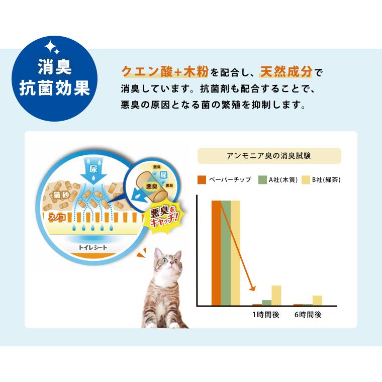 お得な8袋セット システムトイレ用ペーパーチップ猫砂 4L×8袋 はっ水 可燃ごみOK 消臭抗菌 各社システムトイレ共通 飛び散りにくい 国産 三ヶ日ガーデン |  | 04