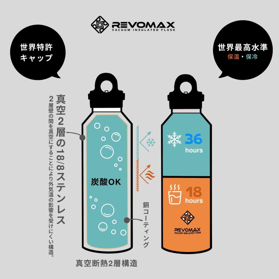 REVOMAX 【レビュー特典】【REVOMAX公式】9oz (266ml) By YOU 真空断熱