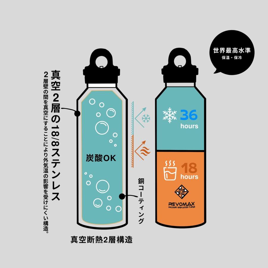 REVOMAX 【レビュー特典】【REVOMAX公式】9oz (266ml)スタンダード