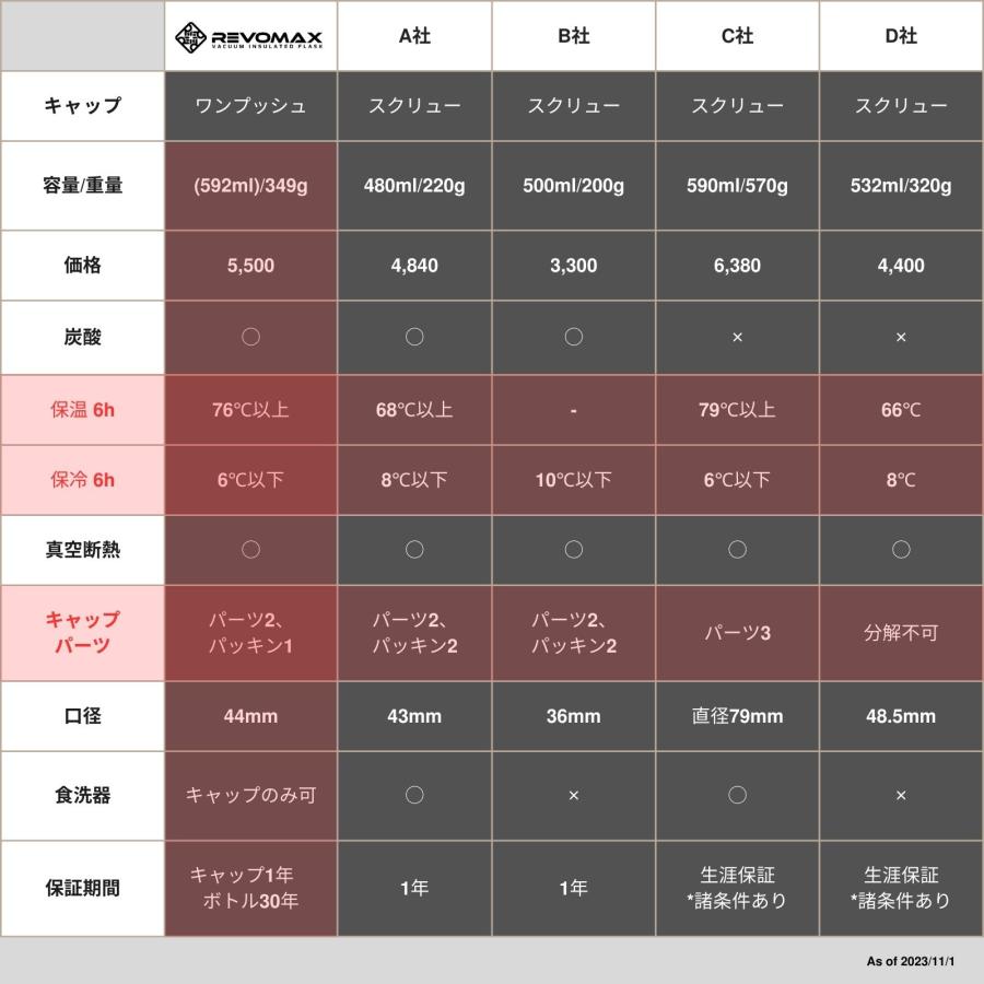 REVOMAX 【レビュー特典】【REVOMAX公式】12oz (355ml) スタンダード