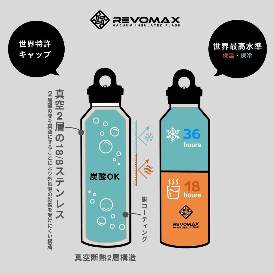 REVOMAX 【レビュー特典】【REVOMAX公式】20oz(592ml) 【A】 By YOU
