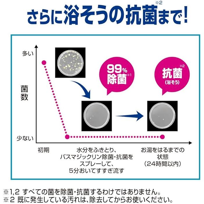 【まとめ買い】マジックリン バスマジックリン泡立ちスプレー 除菌・抗菌 アルコール成分プラス 詰め替え 大容量 1300ml×4個｜mikkestore｜06