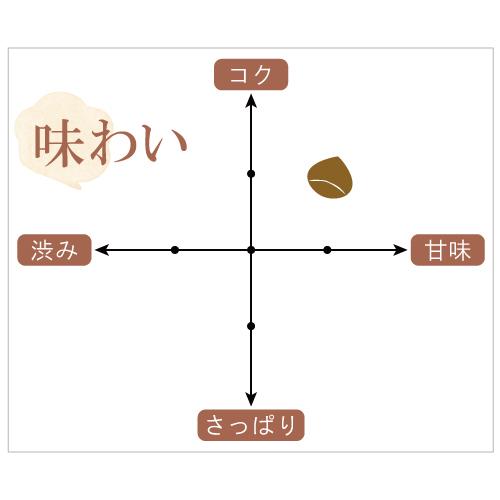 栗の焙茶 3g×7p（袋）栗のほうじ茶 ティーバッグ マロン お茶 くり ほうじ茶 栗 焙じ茶 フレーバーティー : 三國屋善五郎 - 通販 ...