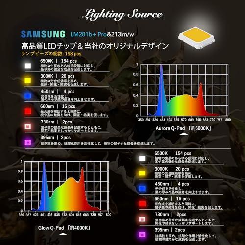 Niwuno 植物育成ライト パネル式 LEDライト UVa+IR 観葉植物/アガベ