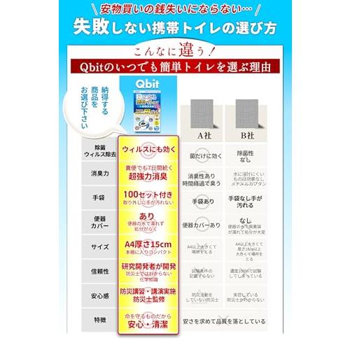 Qbit いつでも簡単トイレ 防災士と共同開発 15年保存 【防災グッズ大賞