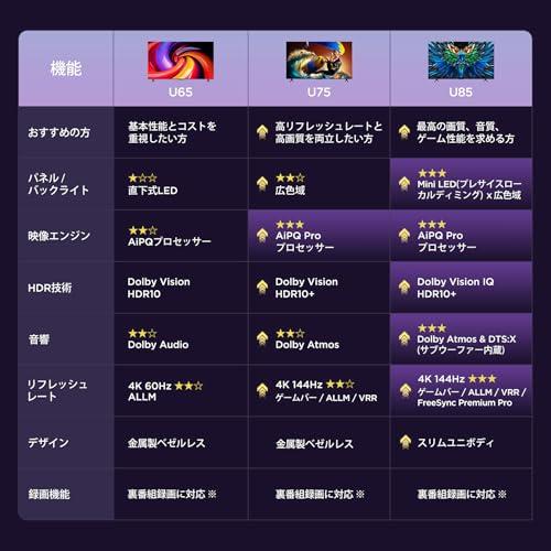 iFFALCON 4K 液晶 65V型 テレビ Google TV チューナーイン U65シリーズ