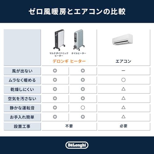 ネット限定】De'Longhi (デロンギ) オイルヒーター デジタルラディアン