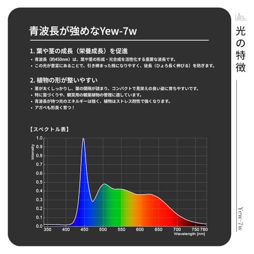 BARREL公式】植物育成LEDスタンドライト 植物育成 太陽光 アクアリウム