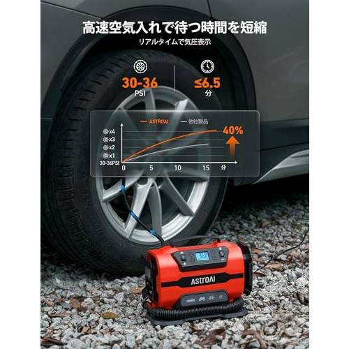 AstroAI エアーコンプレッサー 電動空気入れ 5 in 1 タイヤ・プール 自動車用 AC/DC給電 150 PSI 自動電源オフ メモリ_3