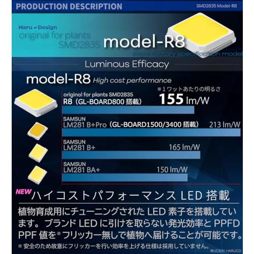 HaruDesign (2台セット) 植物育成ライト GL-BOARD800 育成用高効率