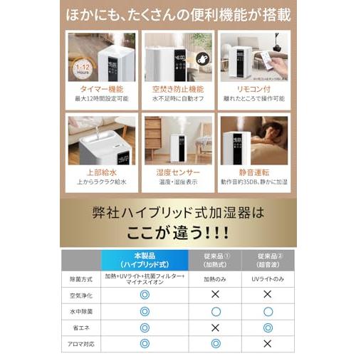 2025新登場・AIスマート】 加湿器 大容量 5L 知能恒湿 ハイブリッド式