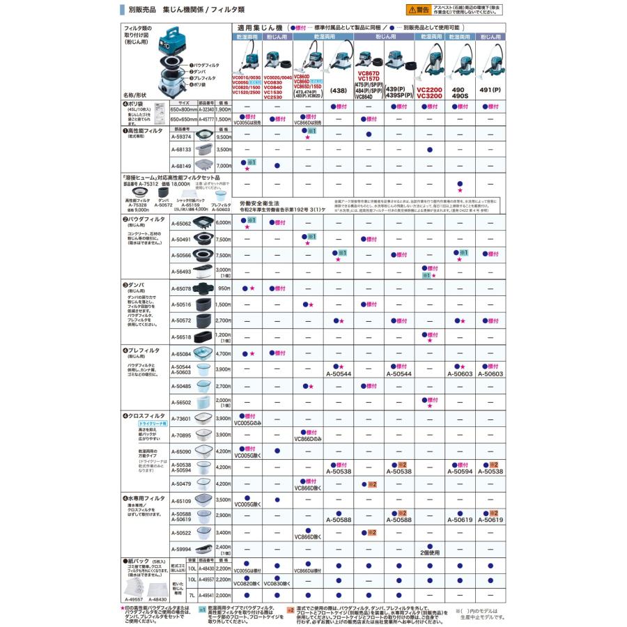 マキタ（makita） 集じん機用 プレフィルタ（粉じん用） ＜A-50485