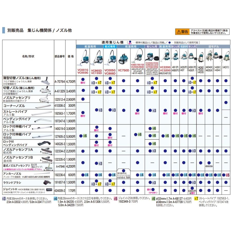 マキタ（makita） 集じん機 ノズルアッセンブリ（乾湿両用） ＜122512