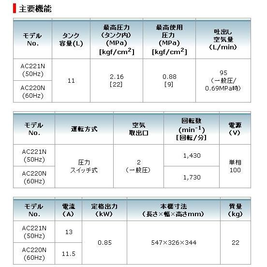 　②　マキタ　常圧　コンプレッサー　AC221N　　　4.5 マキタ AC221N AC220N エアコンプレッサー 11L 常圧【送料無料