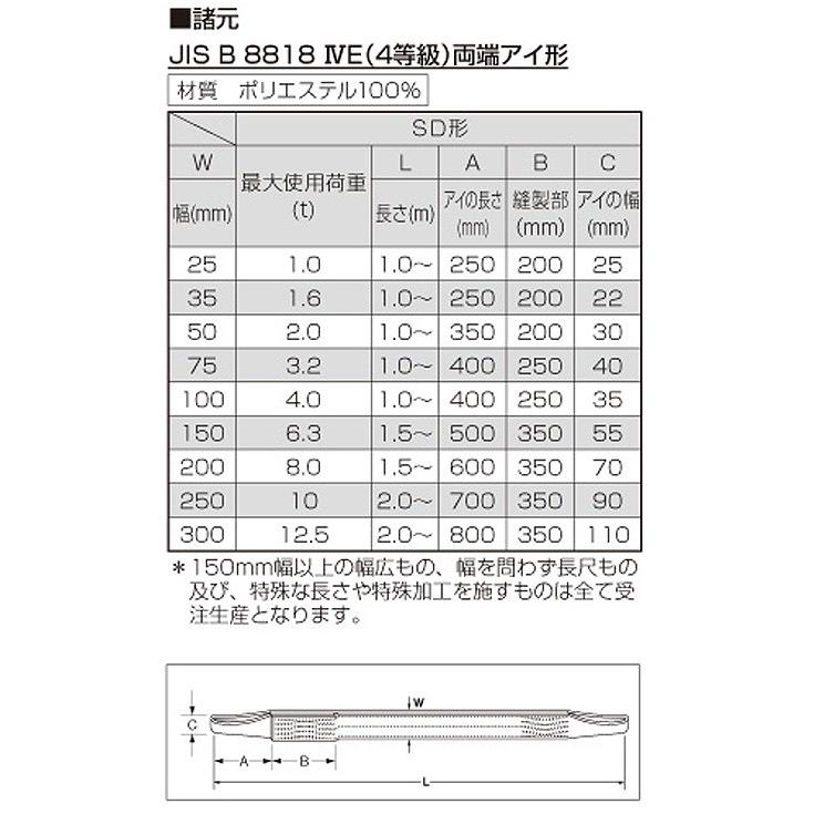 Vスリング　幅75mm✖︎3m 送料込み✨ バイタル Vスリング 幅75mm 長さ3m ＜SD75-3m＞ : カイノス Yahoo