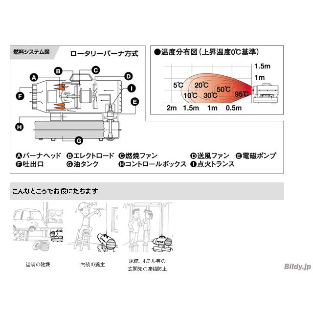 静岡製機 ホットガン ＜HG30RS＞｜mikwa-kiko｜03