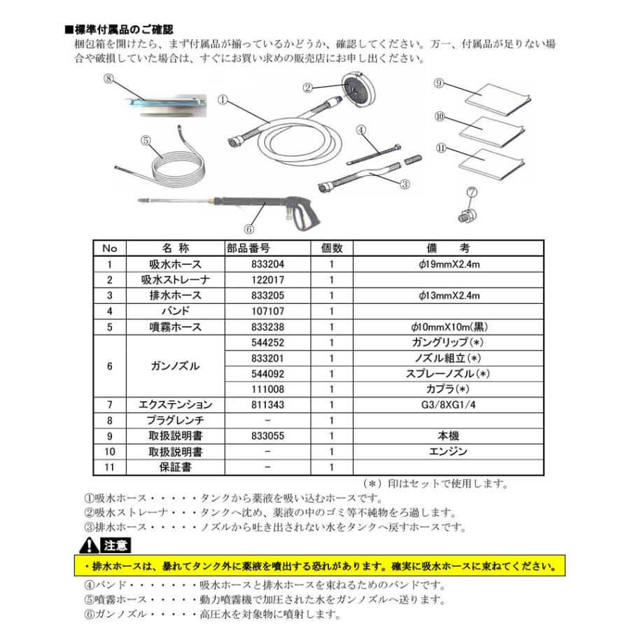丸山製作所 マルヤマ ＜TSW41H＞ 農用高圧洗浄機 BIGM エンジン 
