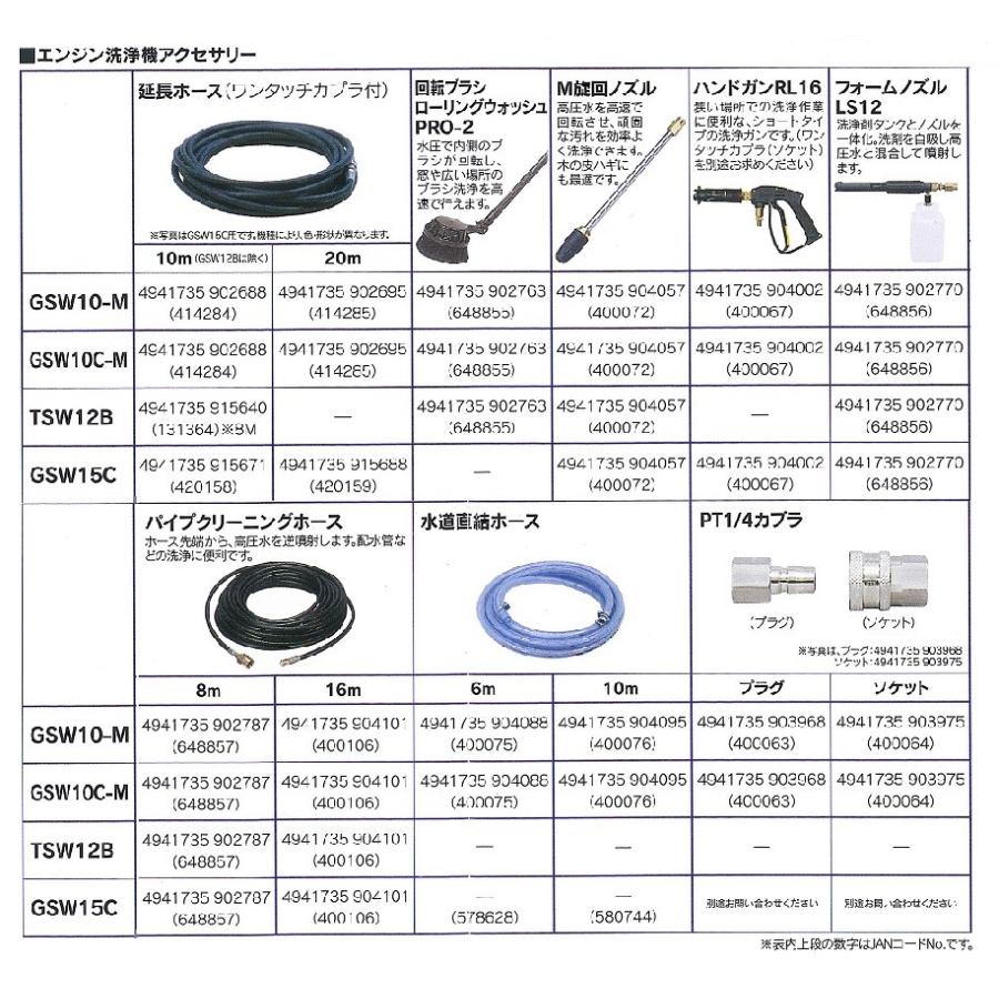 丸山製作所 マルヤマ エンジン洗浄機 ＜TSW12H＞ BIGM 12MPa ホンダ