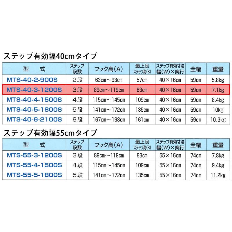 MTS-40-3-1200S ハラックス マルチステッパ 多目的階段(ステップ奥行16cm) ＜MTS-40-3-1200S＞｜mikwa-kiko｜05