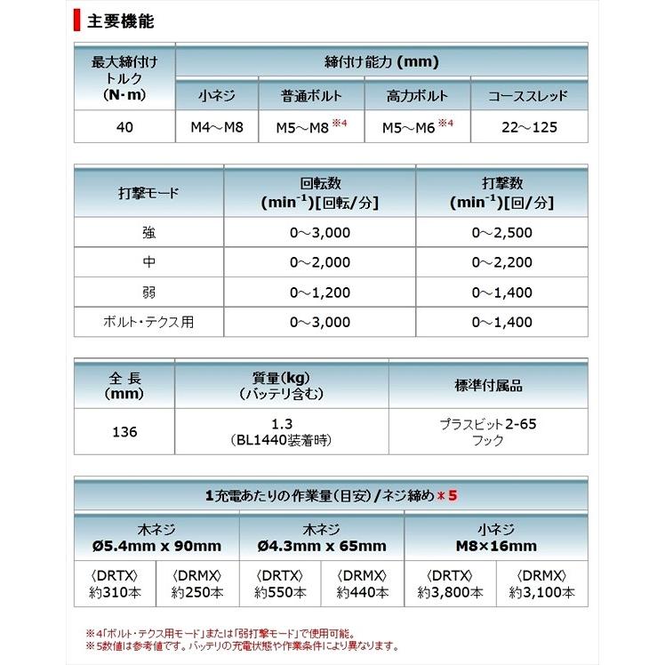 マキタ 充電式ソフトインパクトドライバー 14.4V 単品・黒 ＜TS131DZB・ブラック＞｜mikwa-kiko｜10