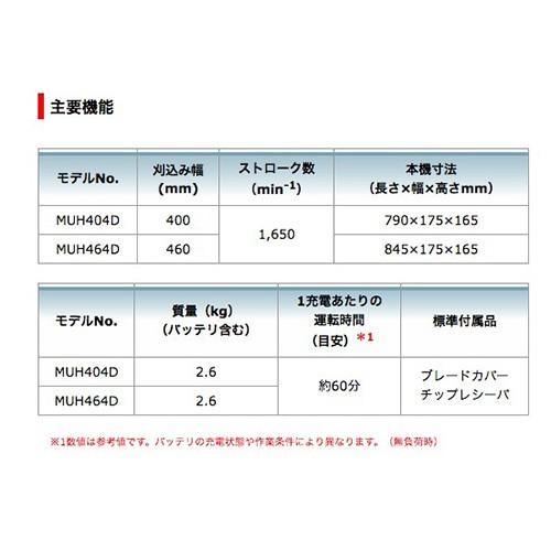 マキタ 充電式生垣バリカン ＜MUH404DRF＞ 18V/3.0Ah バッテリー1本付き 充電器付き 高級刃仕様 超低騒音機能 防振構造｜mikwa-kiko｜05