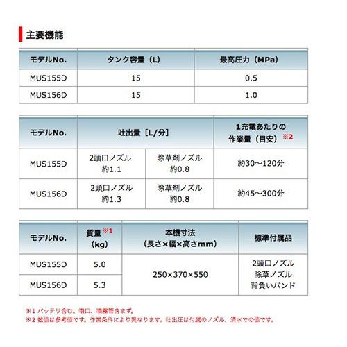 マキタ（makita） 充電式噴霧器 ＜MUS155DZ＞ 18V 本体のみ バッテリー
