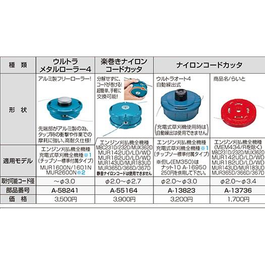 マキタ ナイロンコードカッター ＜A-13736＞｜mikwa-kiko｜02