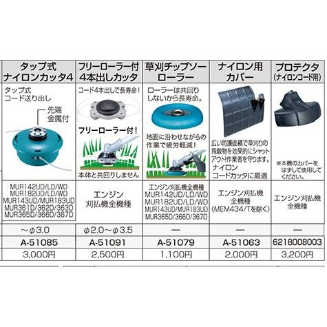 マキタ（makita） ナイロン用カバー ＜A-73427＞ ※A-51063の後継品