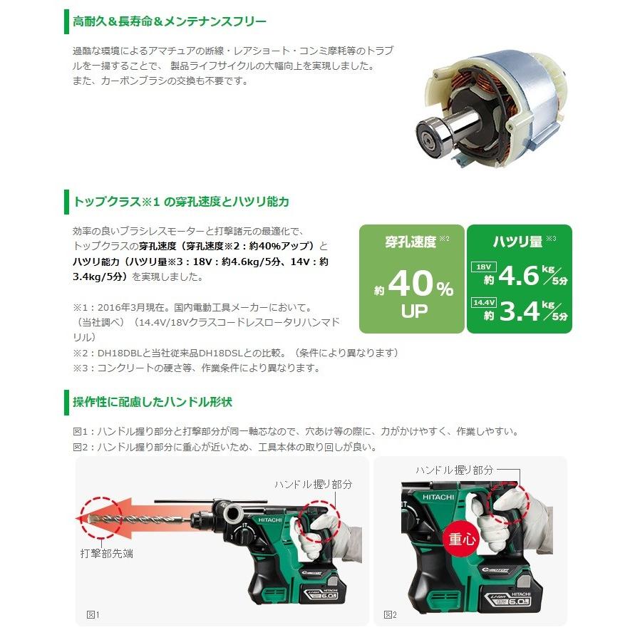 HiKOKI ハイコーキ コードレスロータリーハンマードリル DH14DBL(2LYPK  