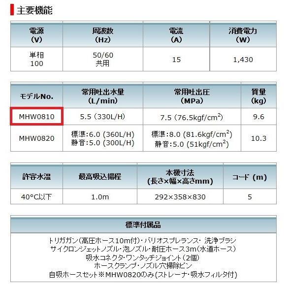 マキタ（makita） 高圧洗浄機 吐出圧 7.5MPa 水量 5.5L ＜MHW0810