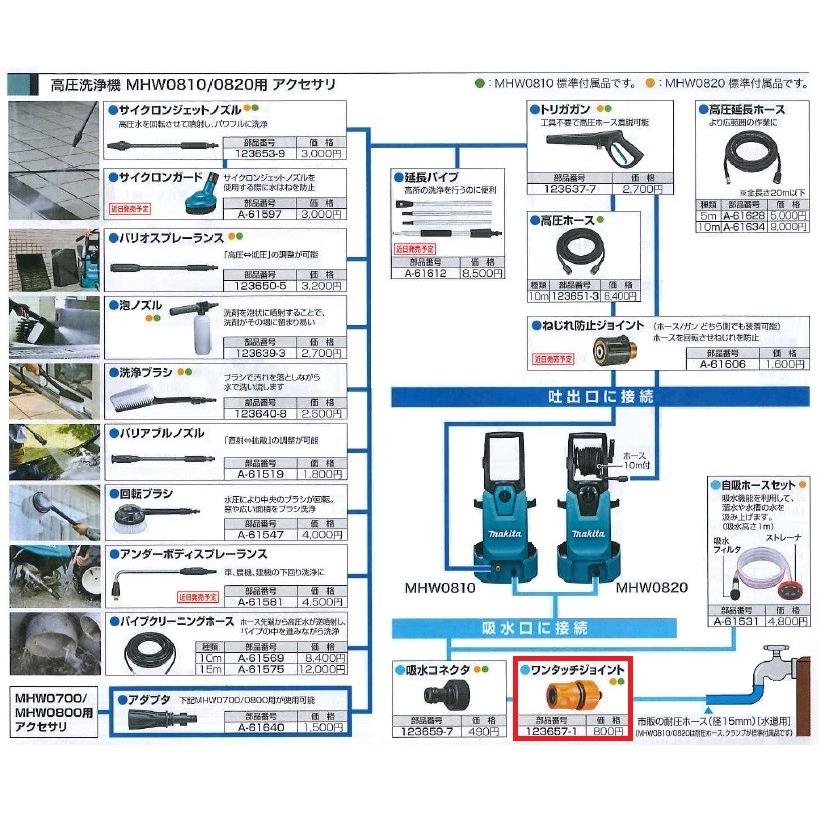 Makita 高圧洗浄機本体 ホース付き マキタ（makita） 高圧洗浄機(MHW080D/0810/0820)用 ワンタッチ