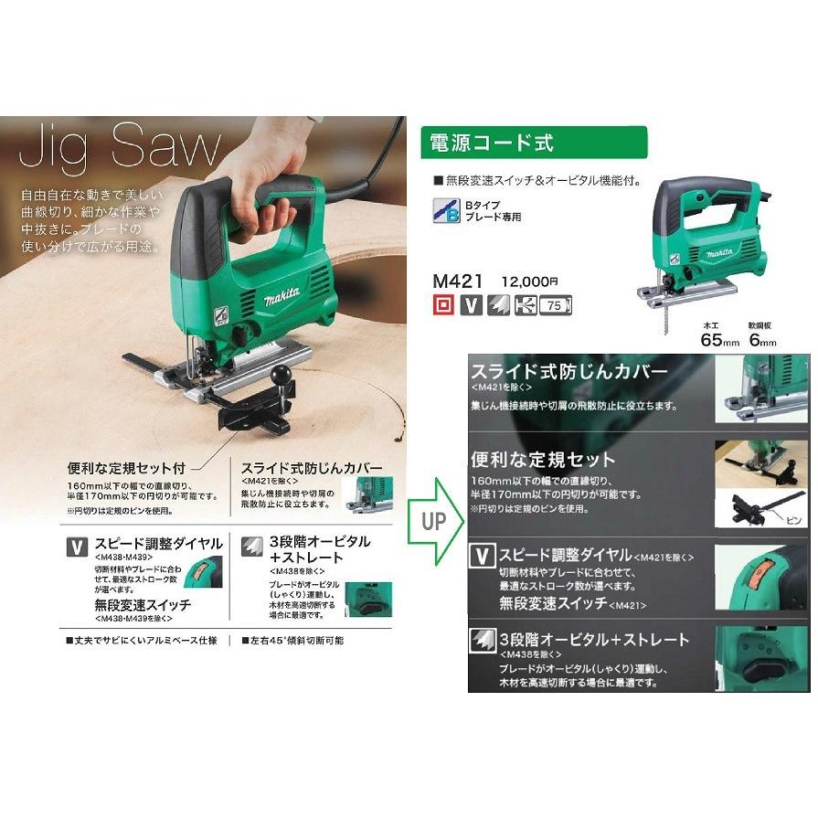 ジグソー マキタ ＜M421＞ 電源コード式 Bタイプブレード専用