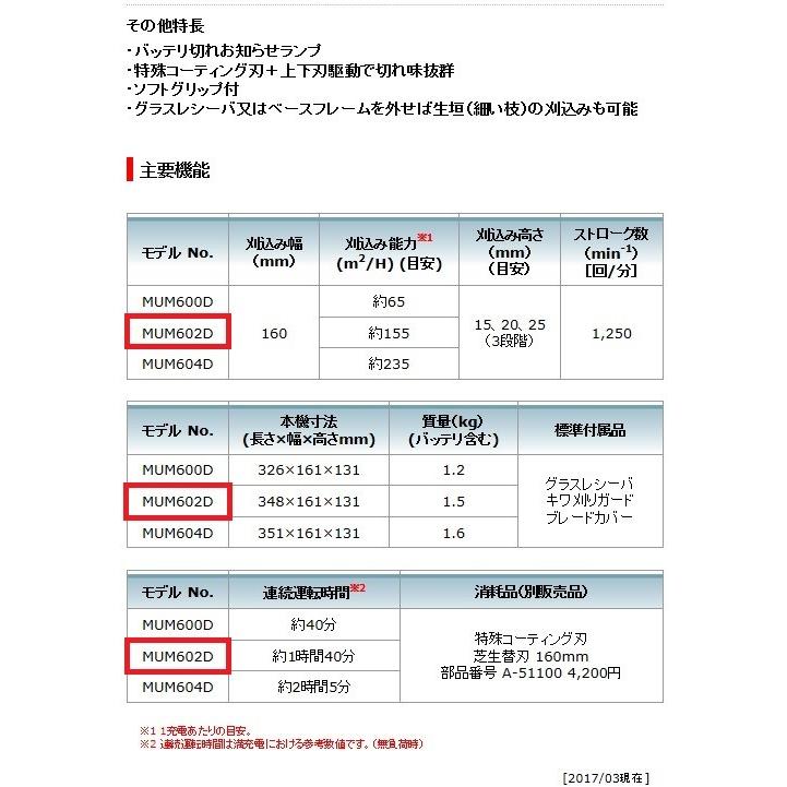 マキタ 充電式芝生バリカン ＜MUM602DZ＞  14.4V  本体のみ  バッテリー・充電器別売　特殊コーティング刃仕様 2ウェイチェンジ｜mikwa-kiko｜05